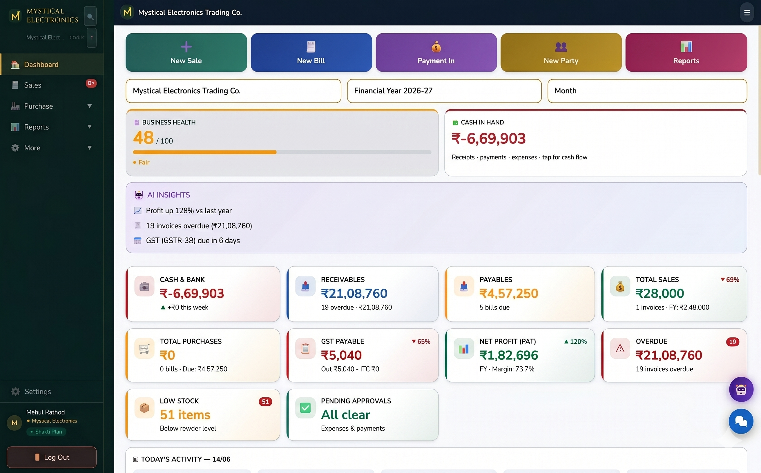MGH Books dashboard